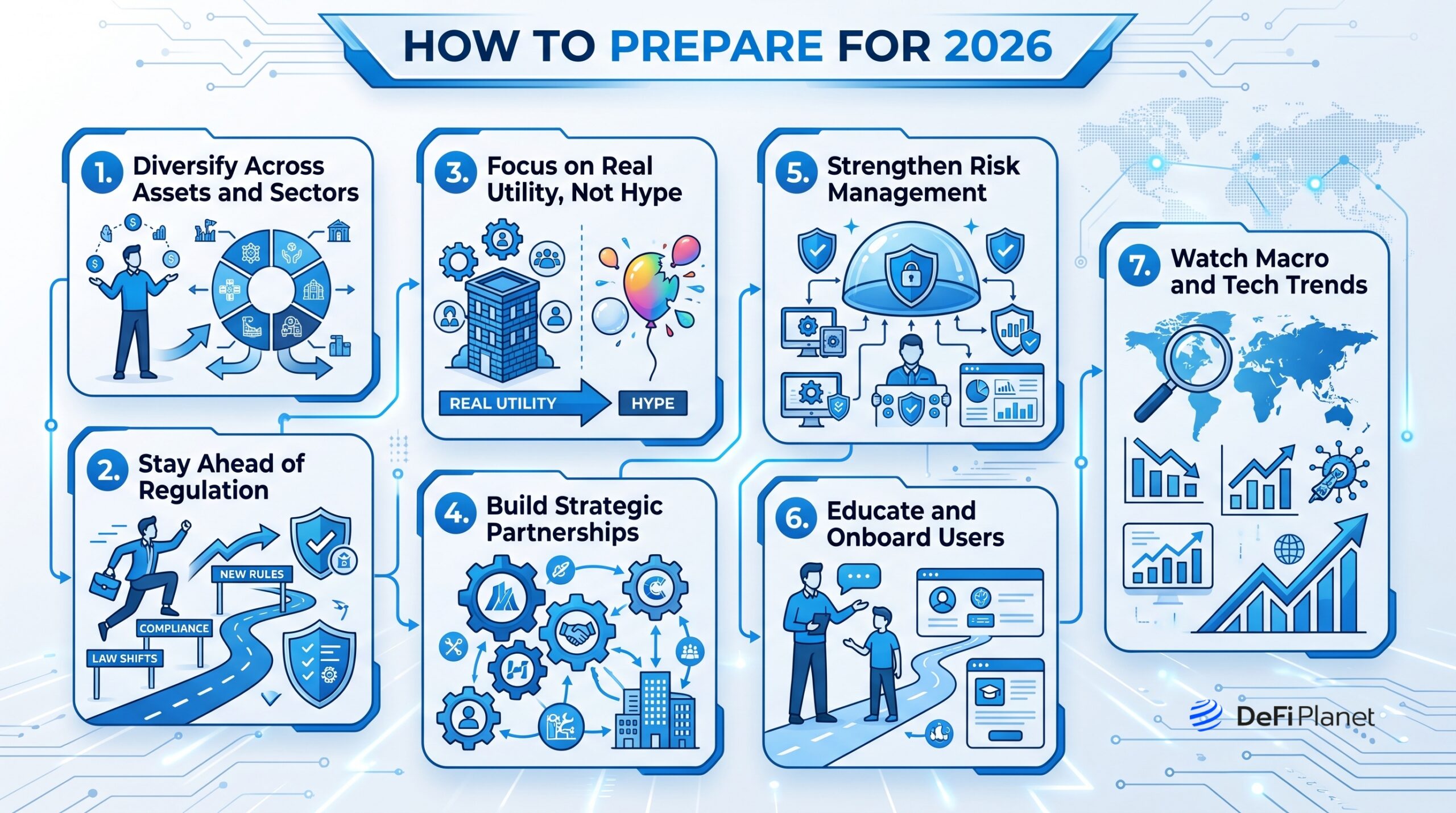 Why 2026 Could Become a Defining Year in Crypto History Image showing How to Prepare for 2026 - on DeFi Planet