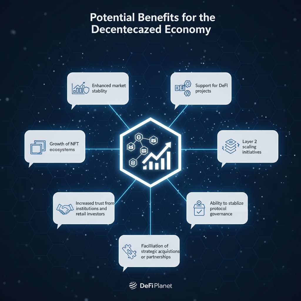Image showing the Potential Benefits for the Decentralized Economy on DeFi Planet