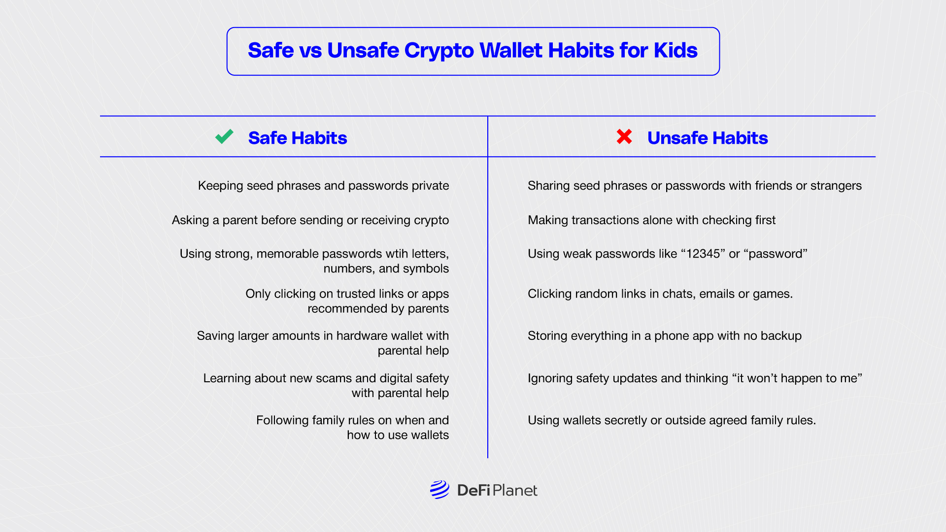 Image showing the Safe vs Unsafe Crypto Wallet Habits for Kids on DeFi Planet