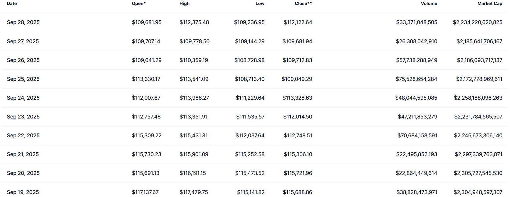 Bitcoin price history.