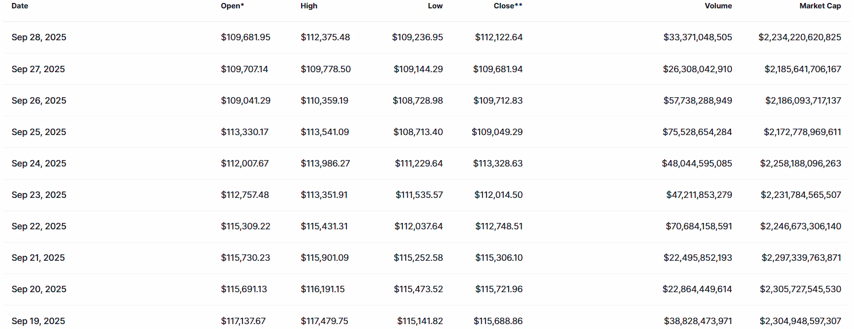 Bitcoin price history.