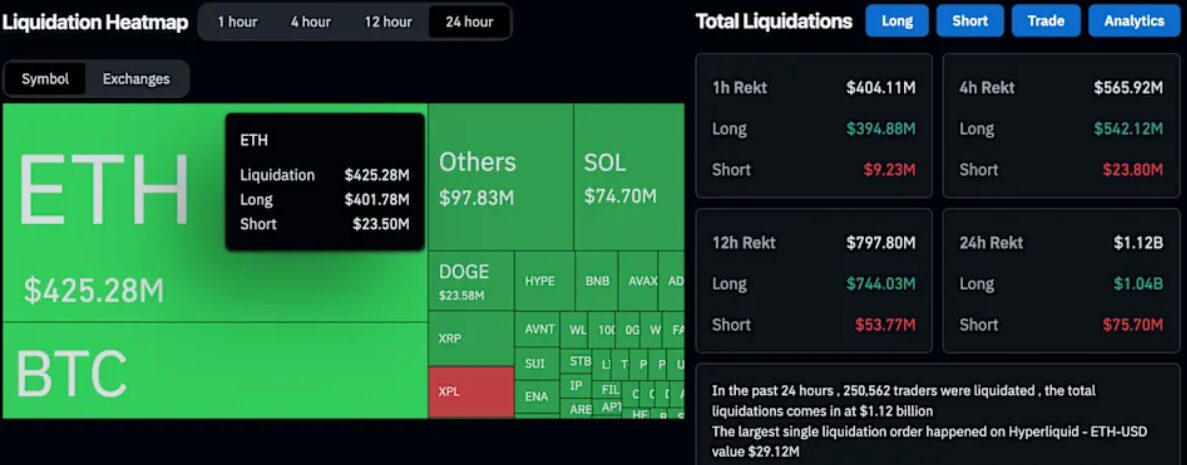 BTC and ETH liquidations.