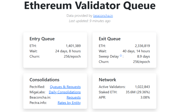 Impact of Large Ethereum Validator Exits on ETH Price