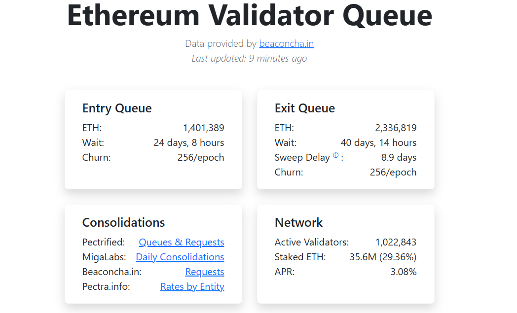 Ethereum validator queue.