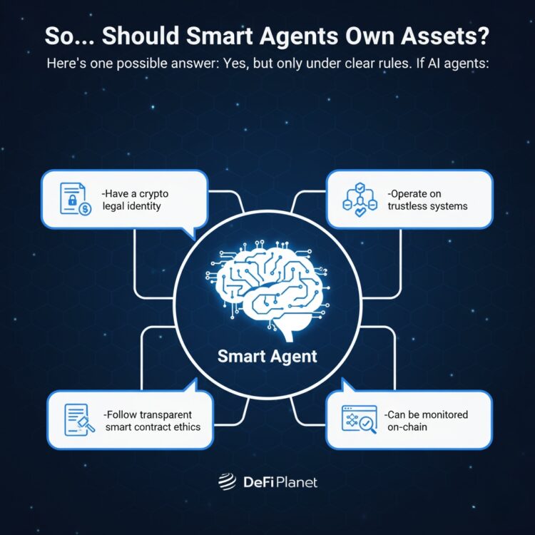 Image showing why Smart Agents Should Own Assets on DeFi Planet