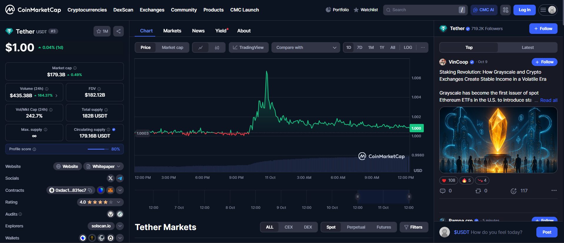 Tether marketcap chart