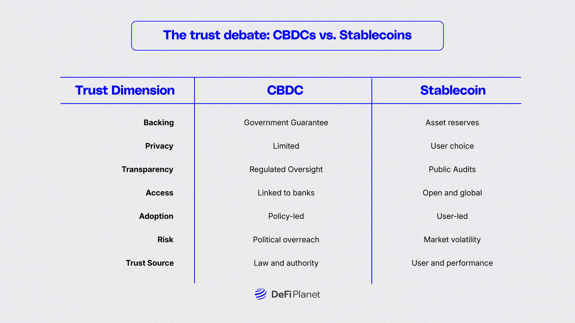 Image showing The trust debate - CBDCs vs. Stablecoins on DeFi Planet