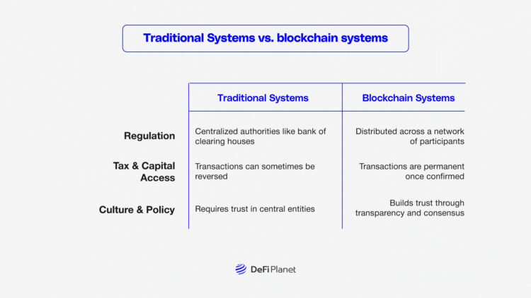 The Ethics of Blockchain Time: Finality, Permanence, and Forgiveness