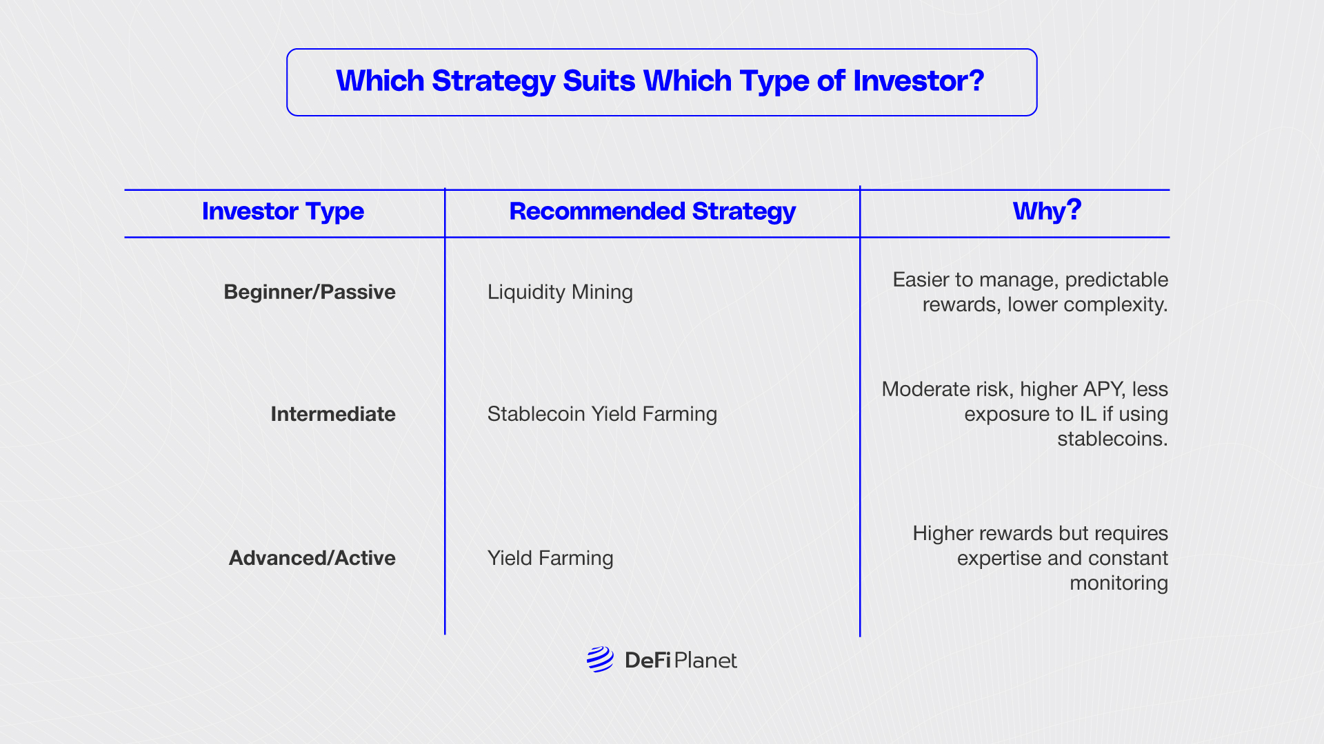 Image showing Which Strategy Suits the Type of Investor on DeFi Planet