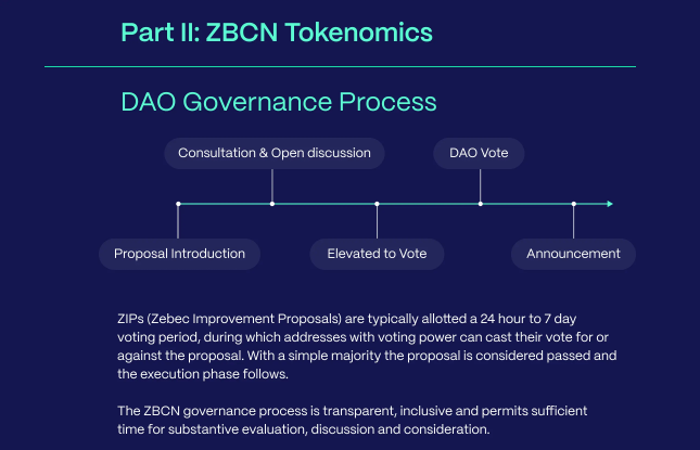 Zebec’s DAO Governance Process.