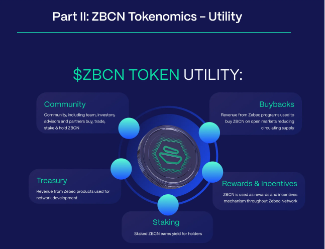 $ZBCN Token Utility.