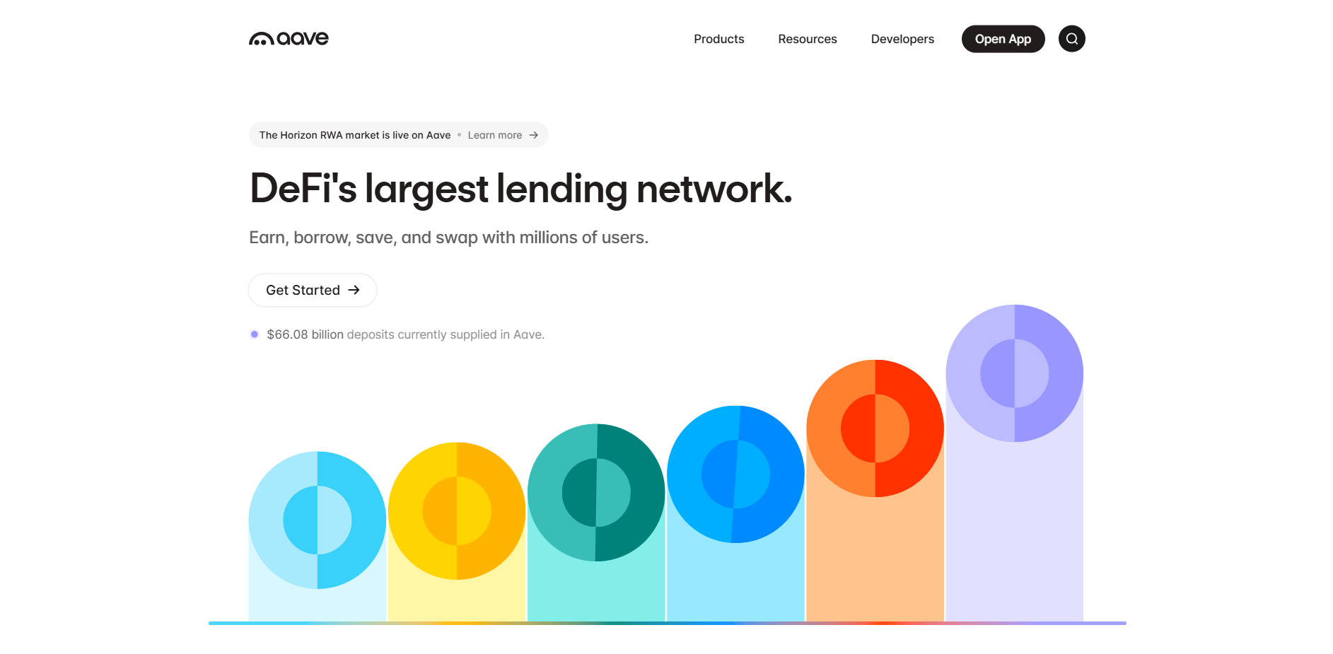 AAVE website interface.