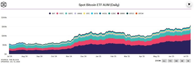 $3.8 Trillion: What the ATH Crypto Market Cap Signalled for Investors