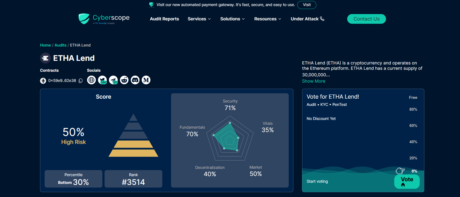 Cyberscope analysis of Ether Lend.