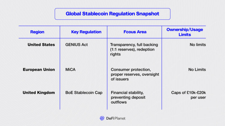 Stablecoins on a Leash: Will the Bank of England’s Temporary Caps Stifle Market Growth?
