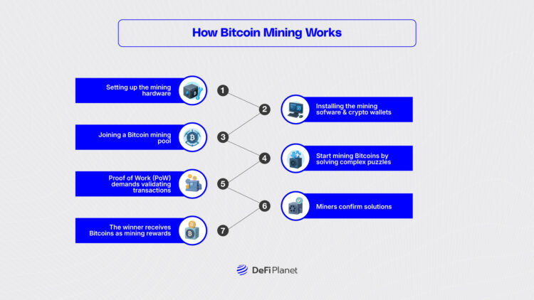 What Happens When AI Starts Mining Crypto for Itself?