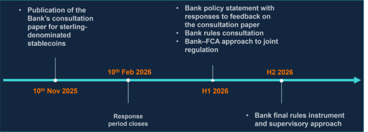 UK Central Bank Moves Toward Stablecoin Oversight With Proposed Regulatory Framework