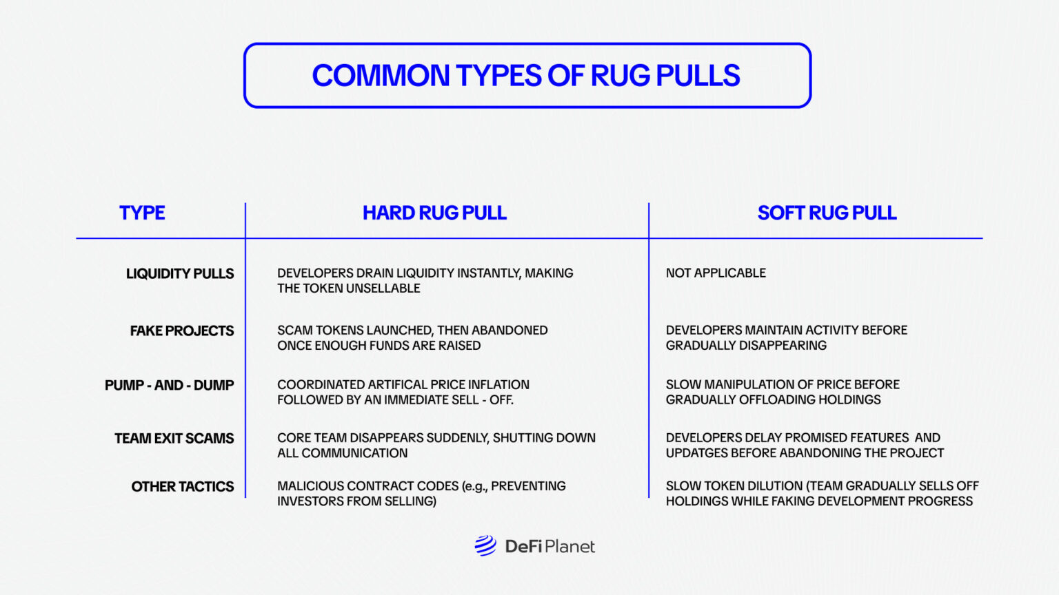 What is a Rug Pull in Crypto and How to Avoid it