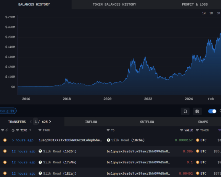 $3 Million in Seized Silk Road BTC Consolidated; Market Volatility Looms