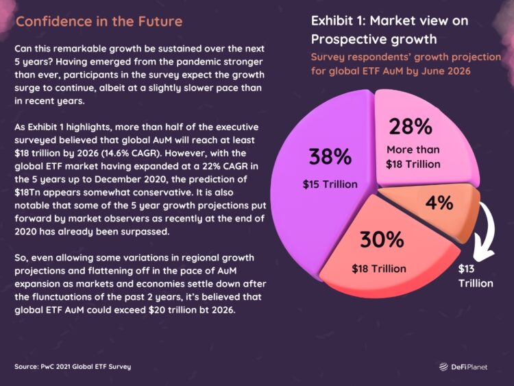 Infographic Survey showing market view on prospective growth of ETFs by mid-2026 - on DeFi Planet