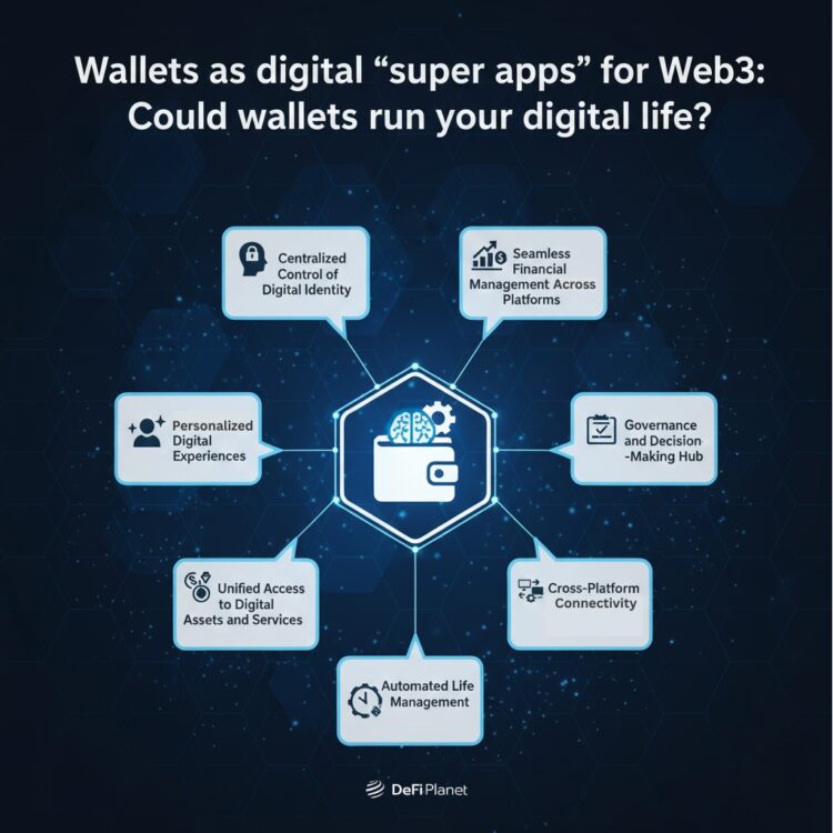 Are Crypto Wallets Evolving Into Full Digital Control Centers?