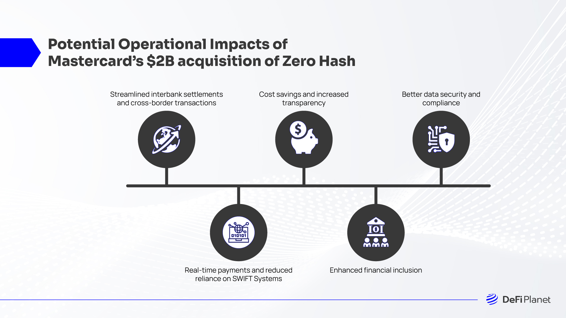 Image showing the Potential Operational Impacts of Mastercard’s $2B acquisition of Zero Hash - on DeFi Planet