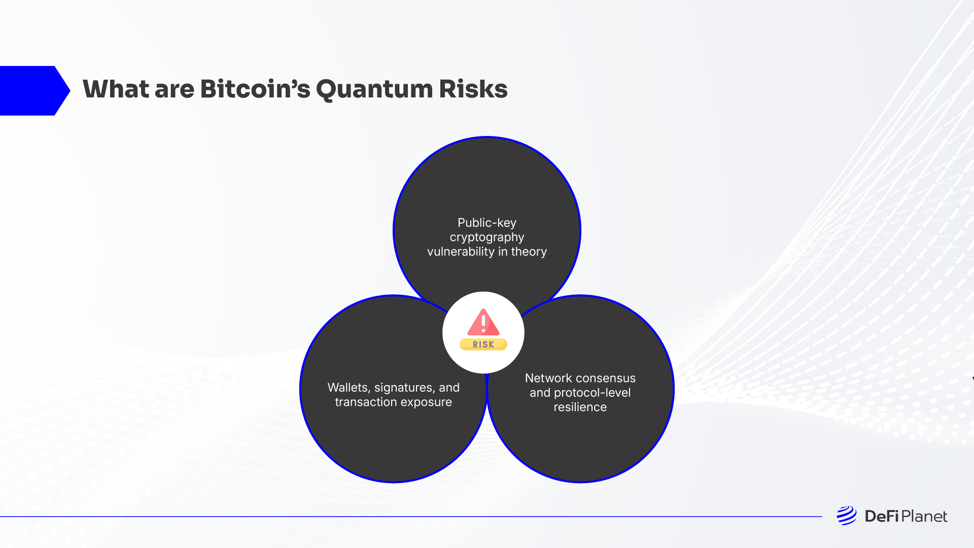 Infographic explaining What Bitcoin’s Quantum Risks are - on DeFi Planet