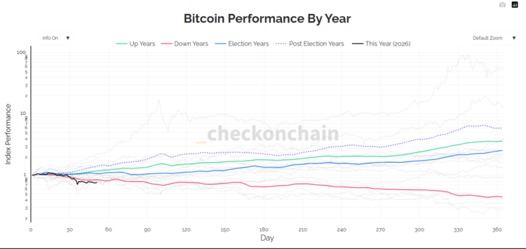 Bitcoin Records Historic 23% Decline in Worst-Ever Start to a Year