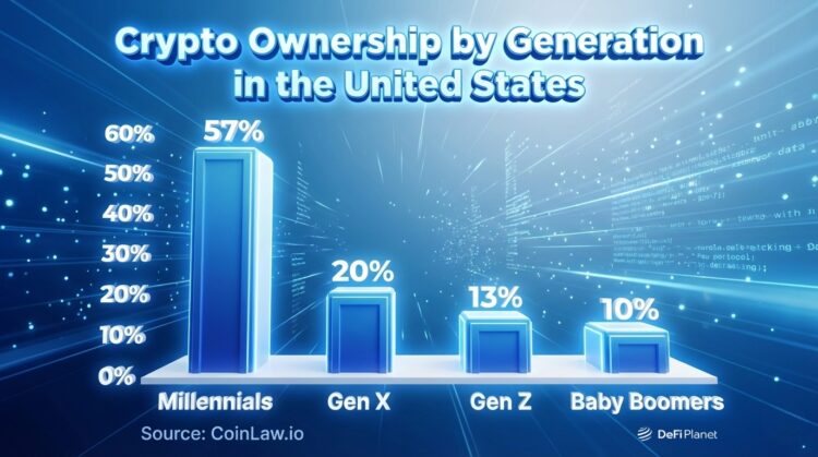 The High Cost of Ignoring Crypto in Wealth Management
