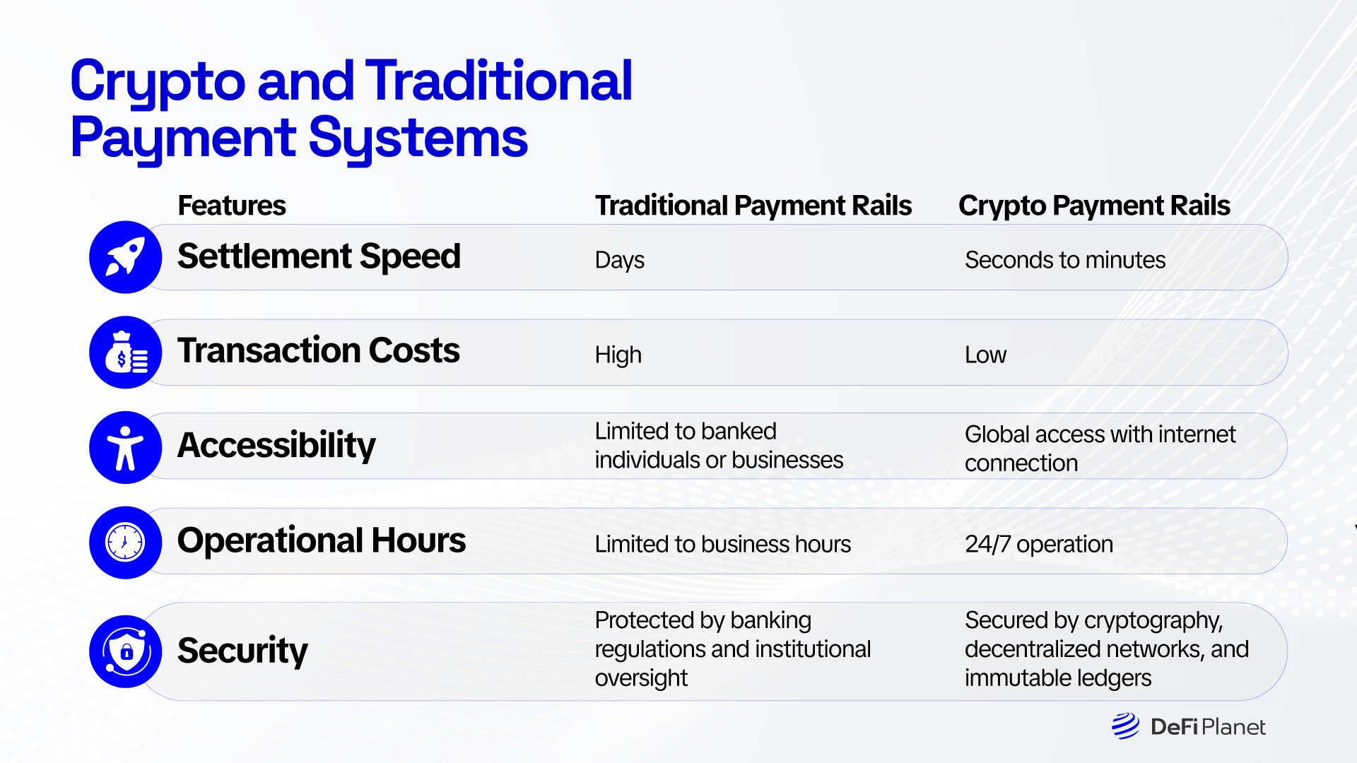 Image showing Crypto vs Traditional Payment Systems - on DeFi Planet
