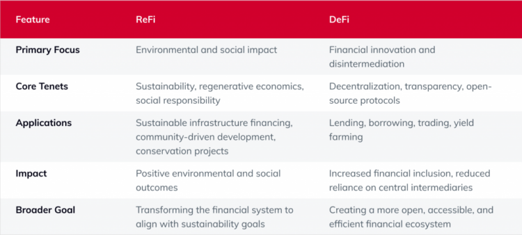 Can Tokenized Economies Solve the Tragedy of the Commons?