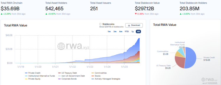 Is Tokenization the Breakthrough That Finance Needed or the Speculative Trap It Fears?