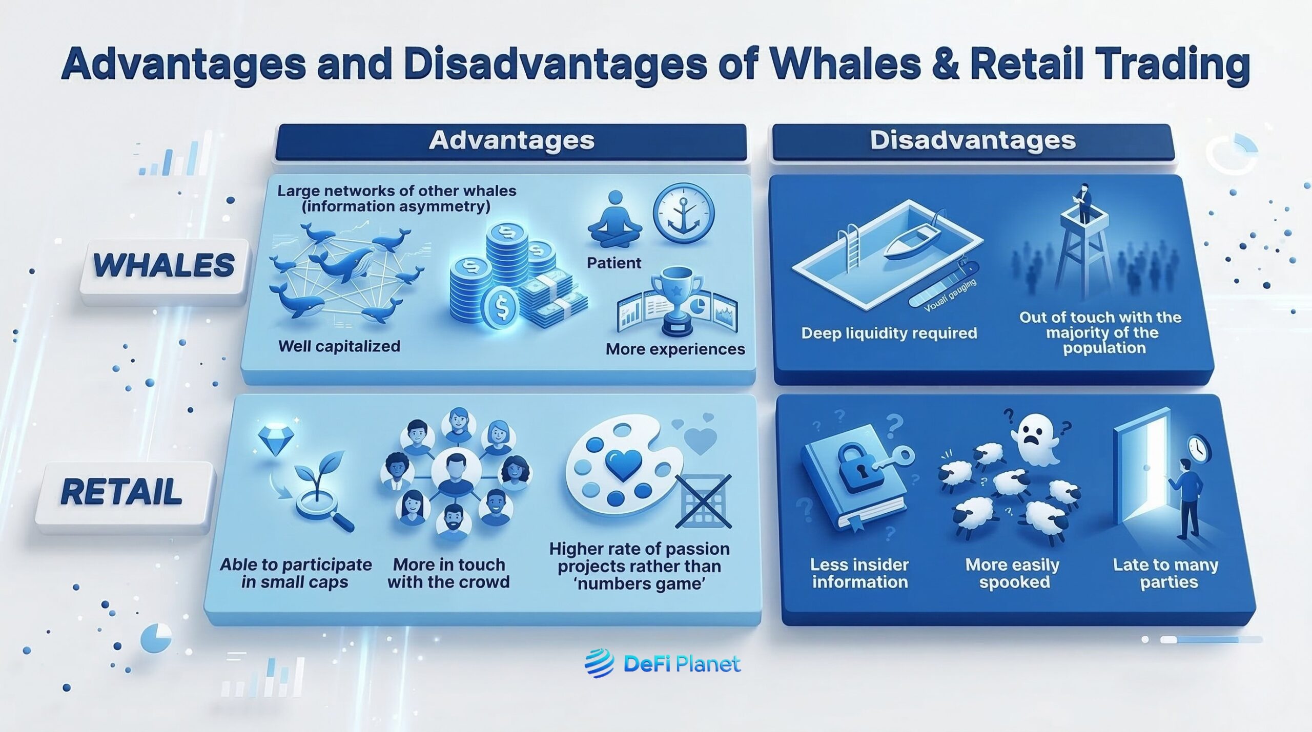 Image showing the Advantages and Disadvantages of Whales & Retail Trading - on DeFi Planet