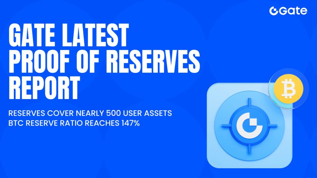 Gate Reports 122% Reserve Ratio in Latest Proof of Reserves Update