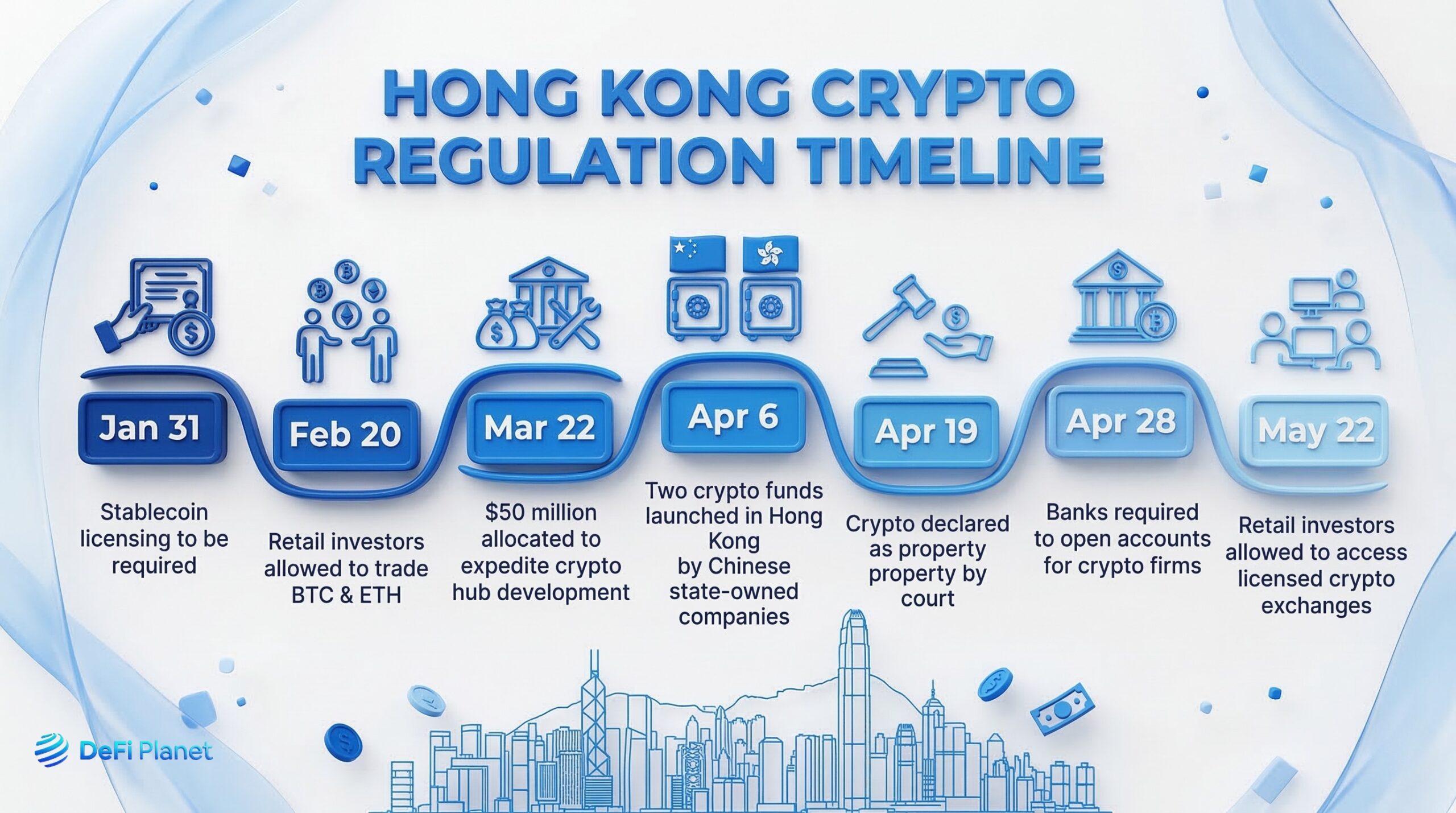 Image showing Hong Kong's Crypto Regulation Timeline - on DeFi Planet