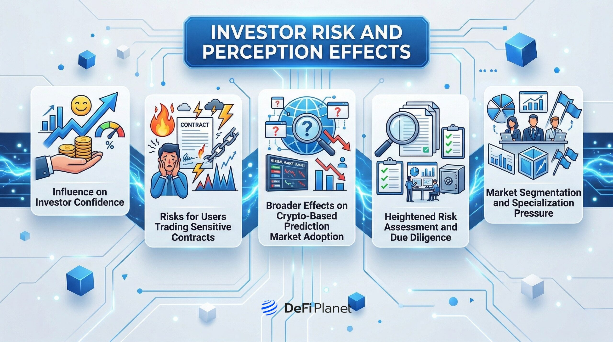 Image showing Investor Risk and Perception Effects - on DeFi Planet