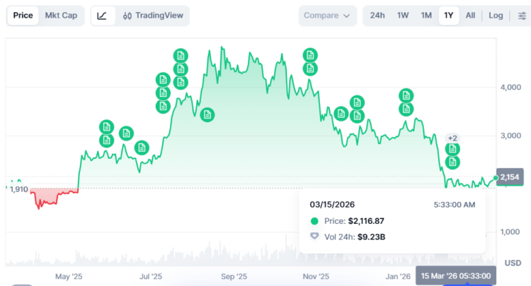 Ether Funding Rate Flips Negative: Are ETH Bears Back in Control?