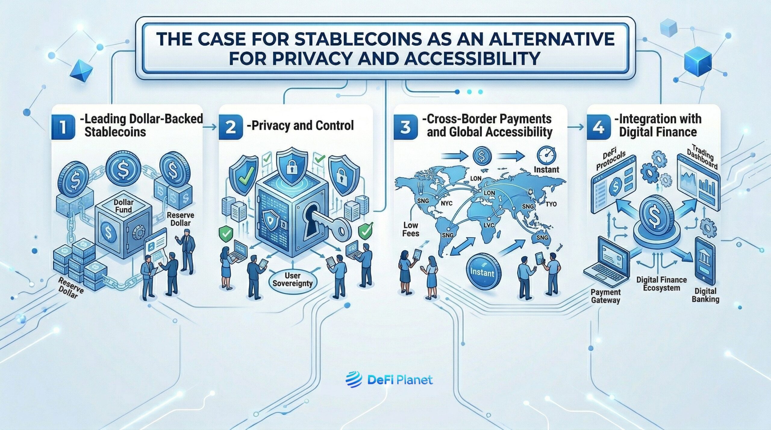 Image showing The Case for Stablecoins as an Alternative for Privacy and Accessibility - on DeFi Planet