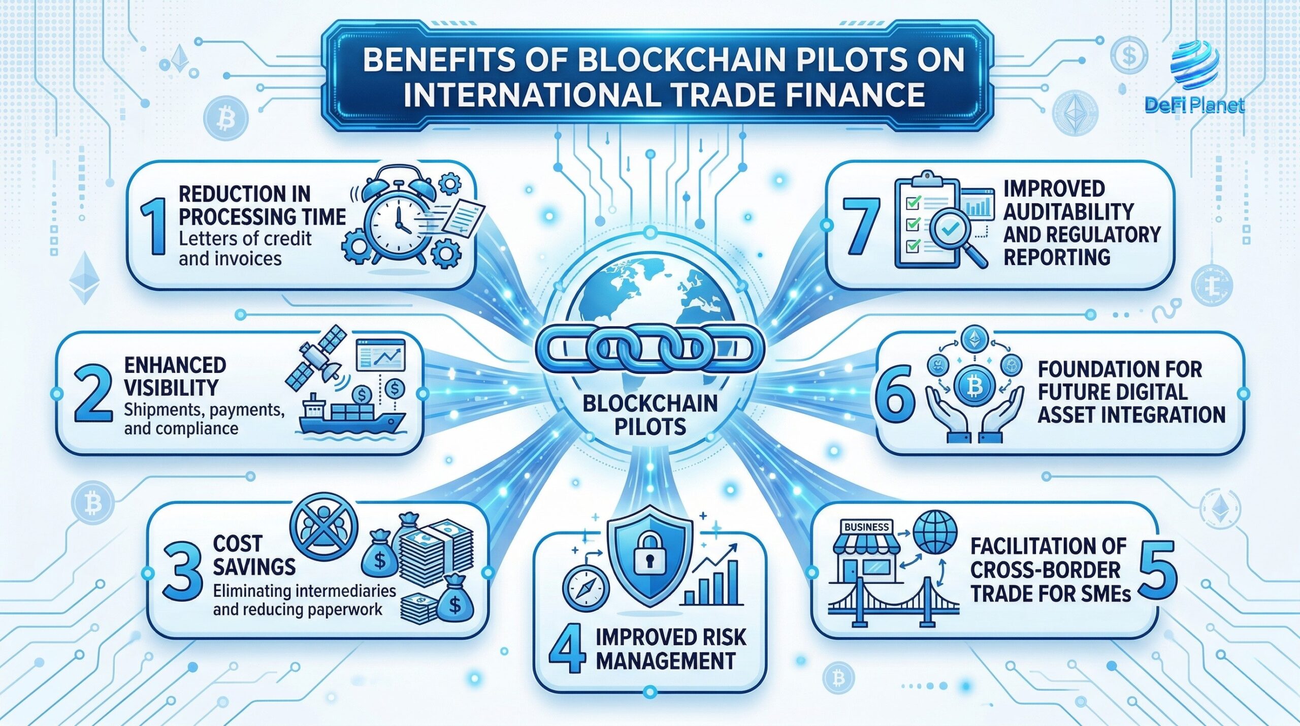 Image showing the Benefits of Blockchain Pilots on International Trade Finance - on DeFi Planet