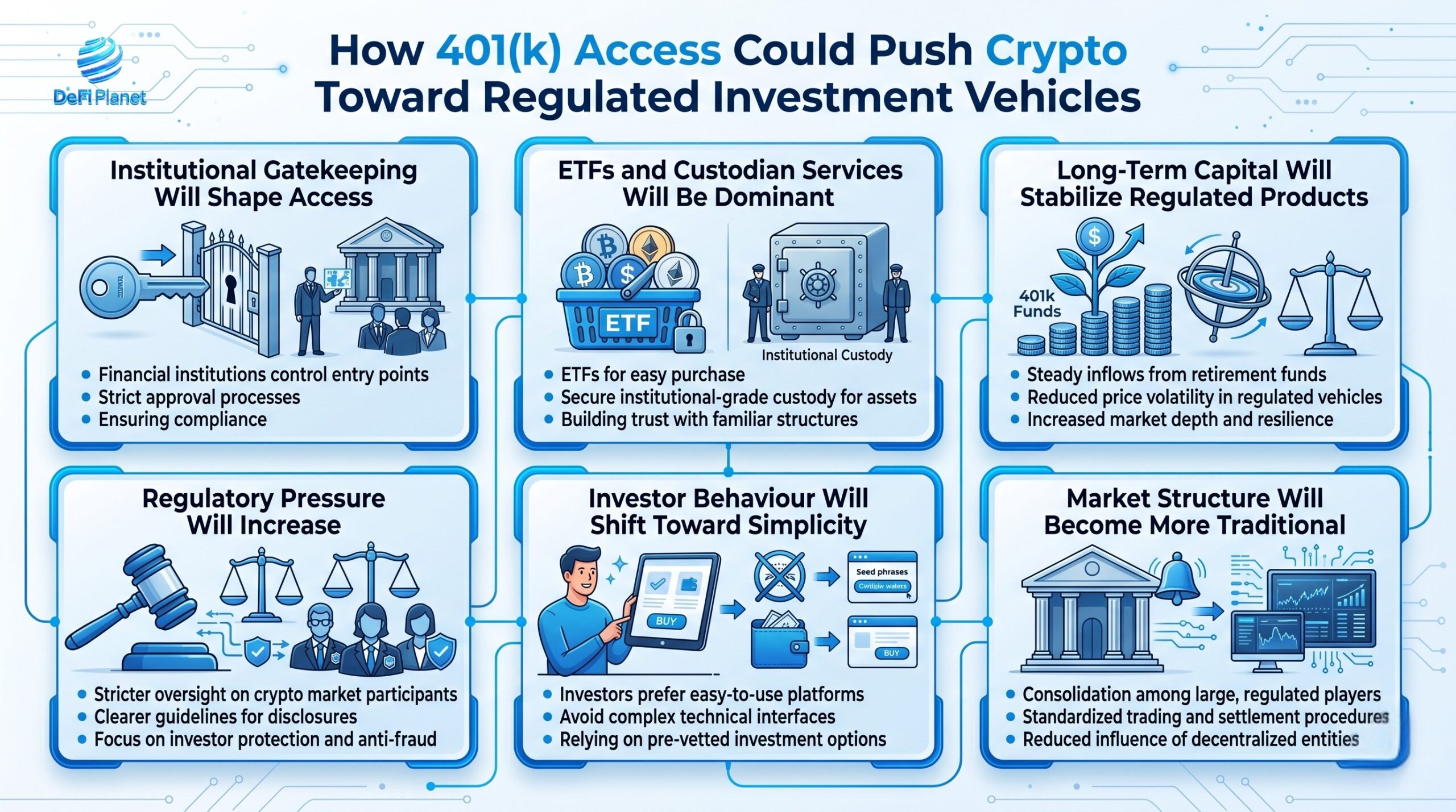 Image showing How 401(k) Access Could Push Crypto Toward Regulated Investment Vehicles - DeFi Planet
