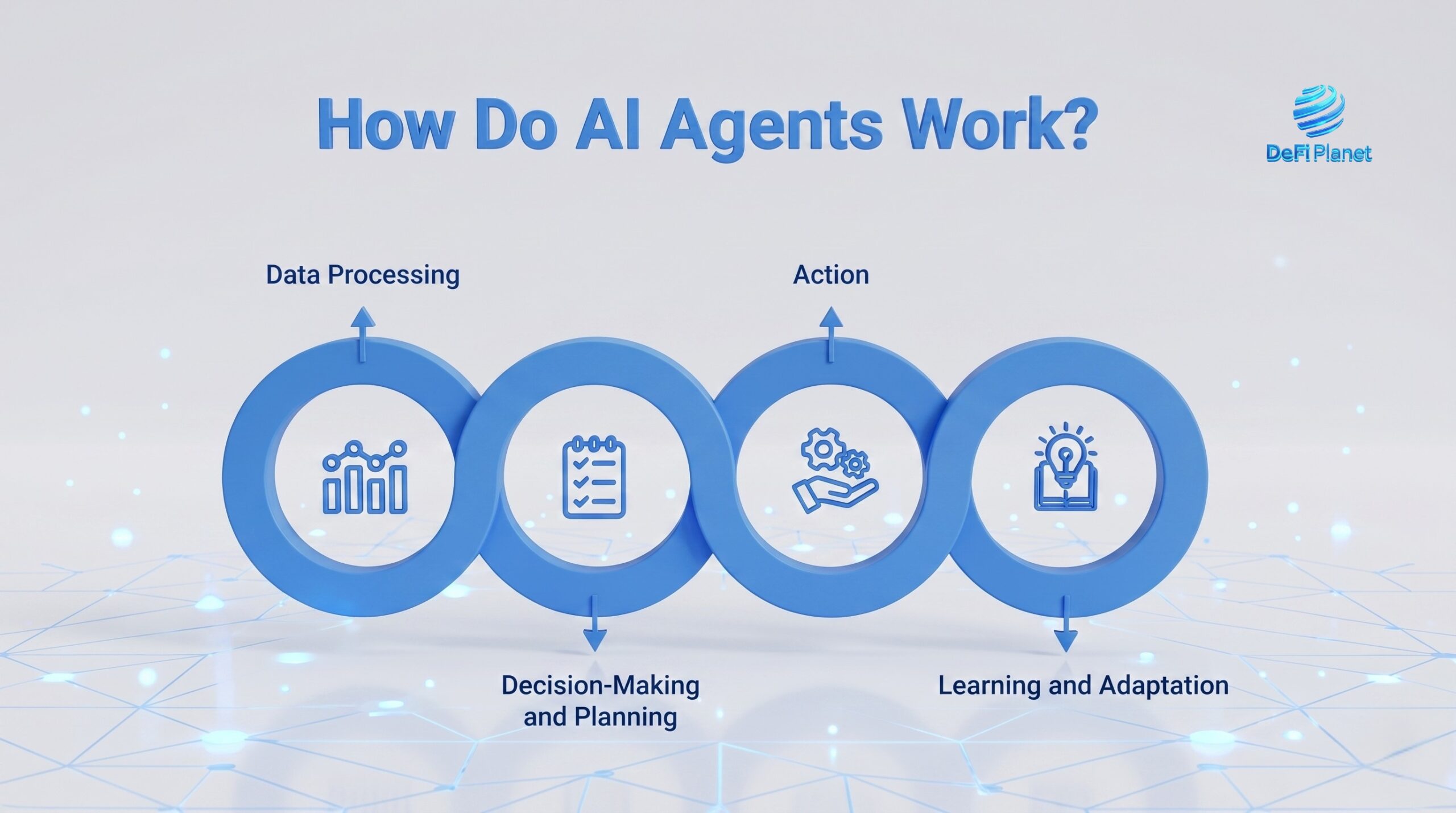 Image showing How AI Agents Work - DeFi Planet