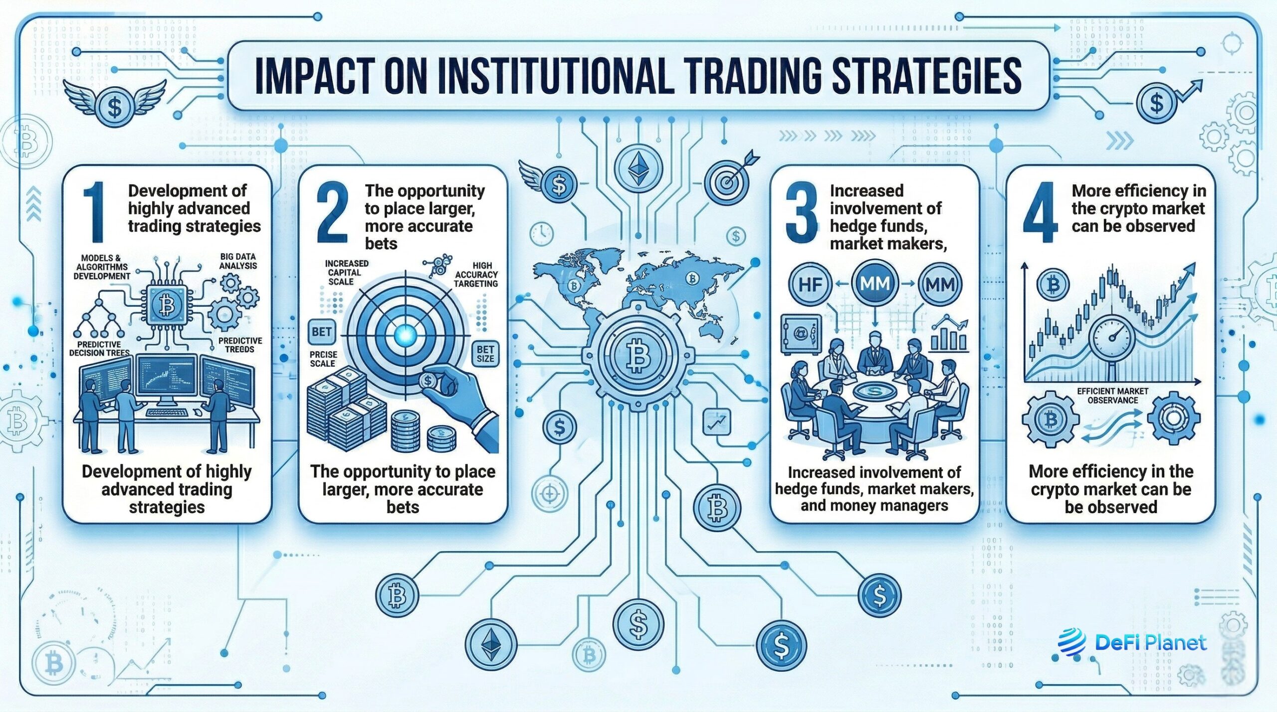 Image showing the Impact on Institutional Trading Strategies - on DeFi Planet