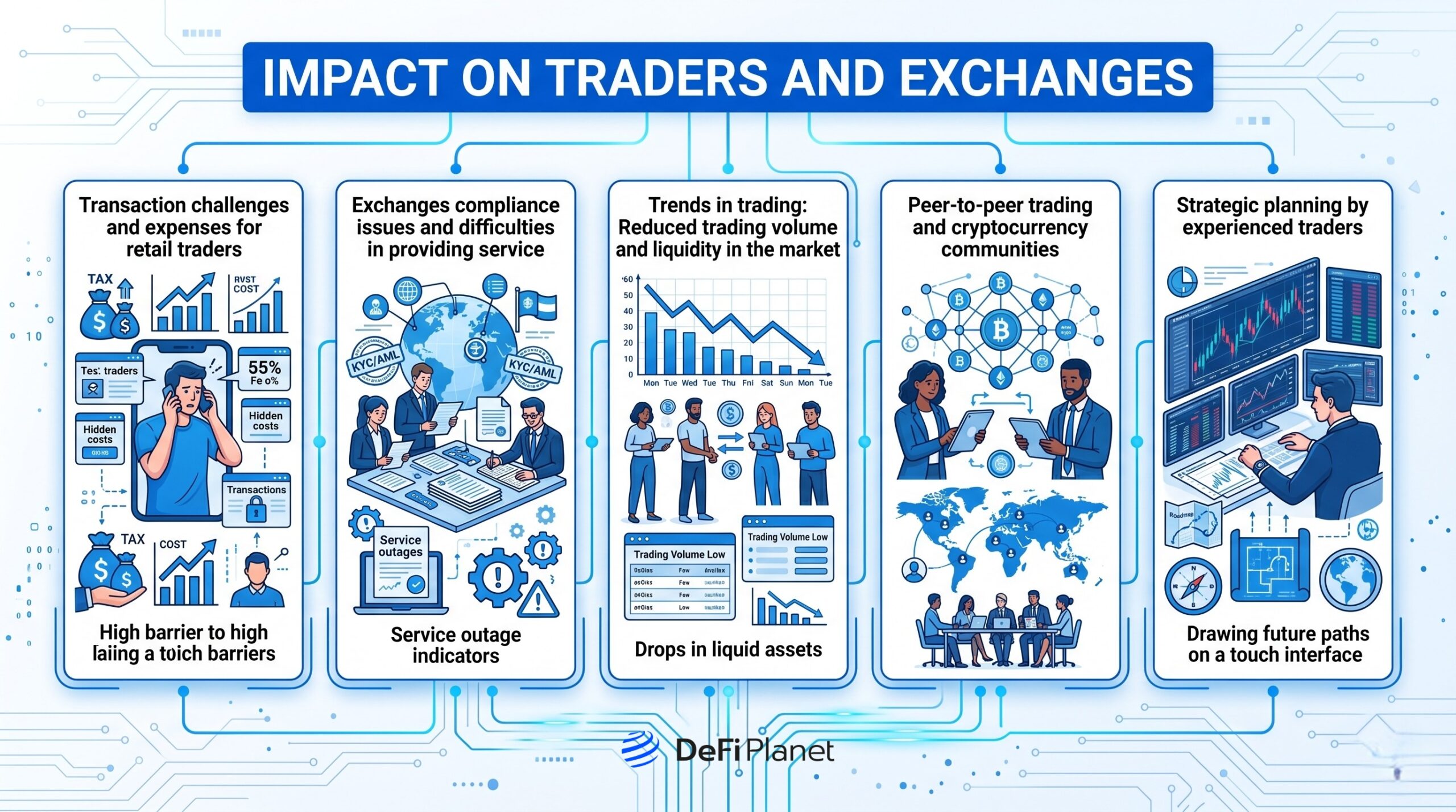 Image showing the Impact on Traders and Exchanges - DeFi Planet