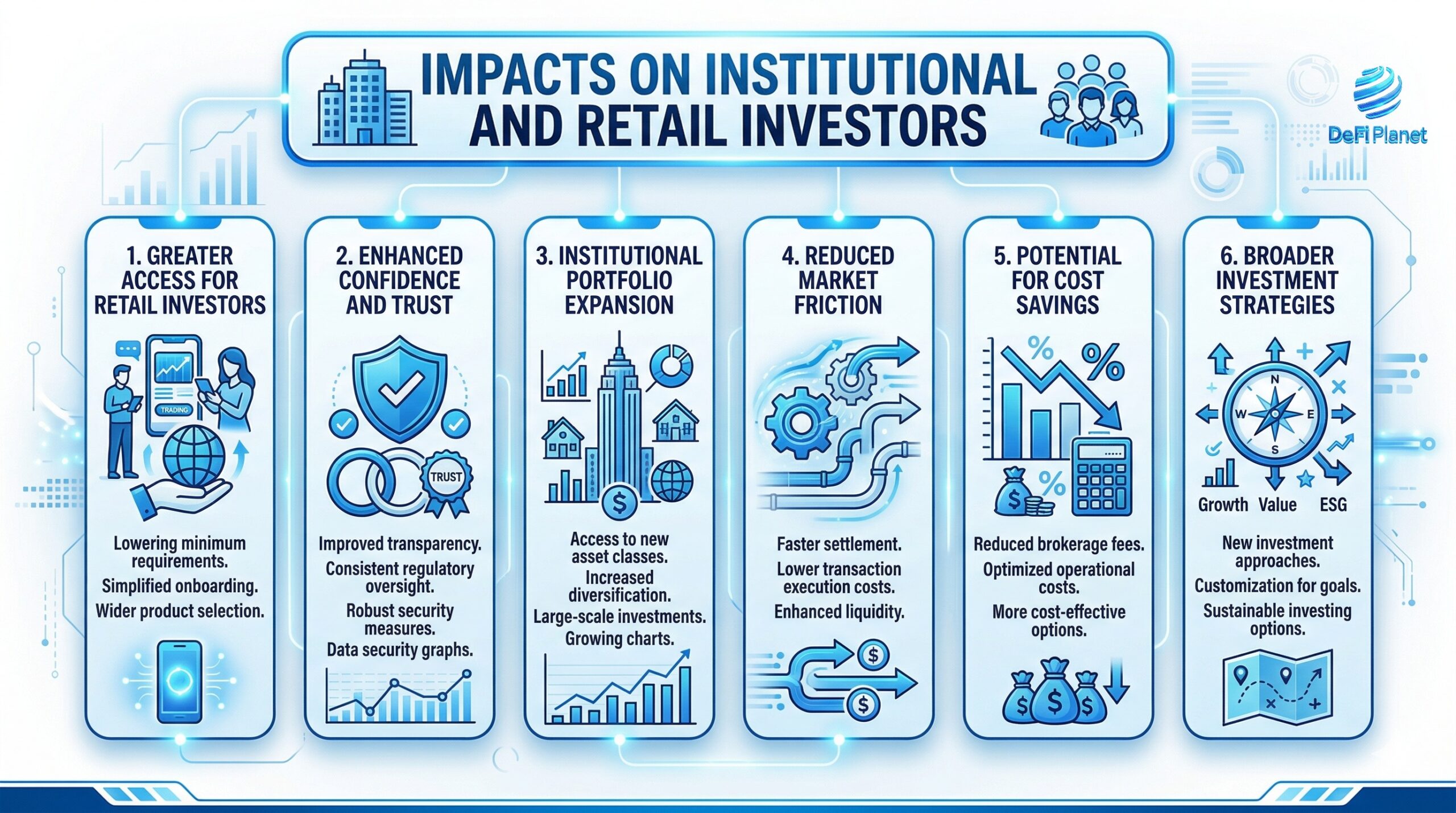 Image showing the Impacts on institutional and retail investors - on DeFi Planet