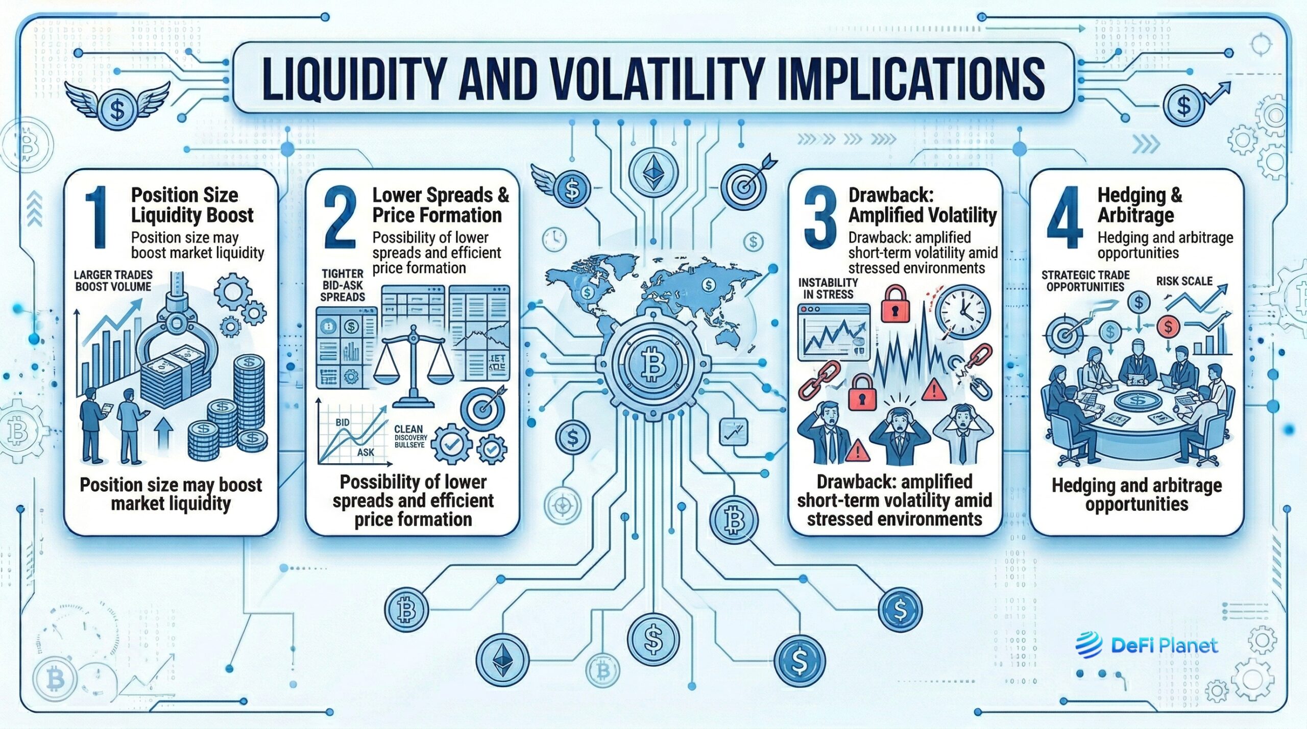 Image showing the Liquidity and Volatility Implications - on DeFi Planet