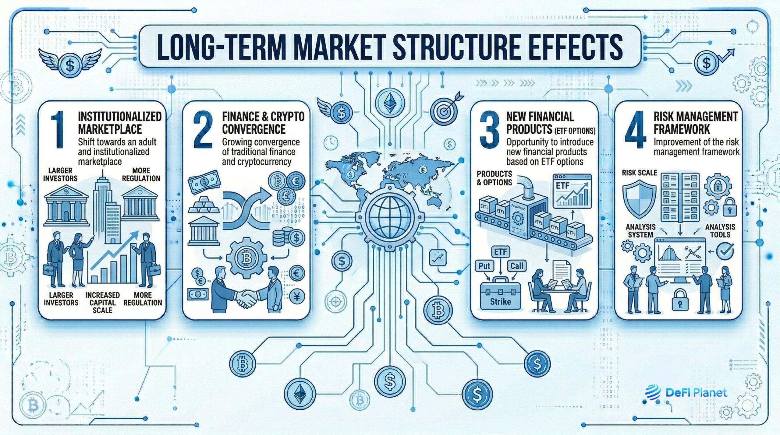 Image showing the Long-Term Market Structure Effects - on DeFi Planet