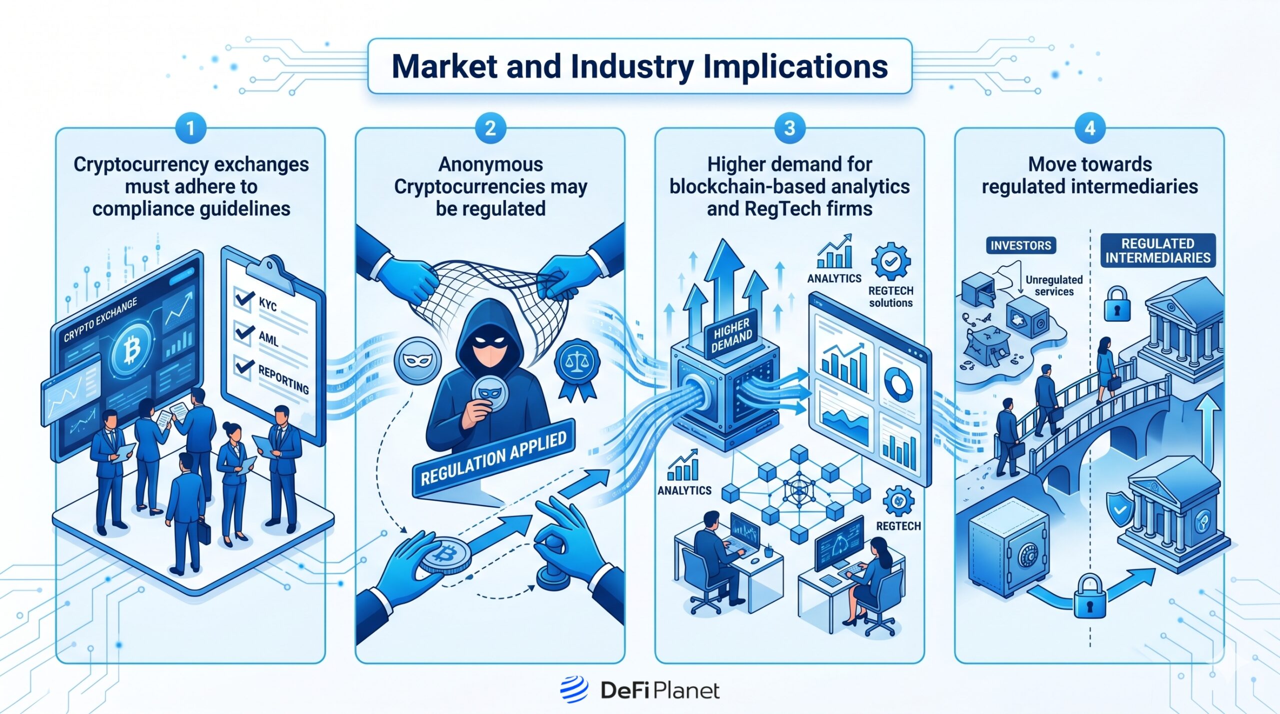 Image showing the Market and Industry Implications - DeFi Planet