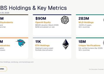 Eightco Holdings (NASDAQ: ORBS) Reports $336M Treasury: OpenAI, WLD, ETH and Cash Holdings