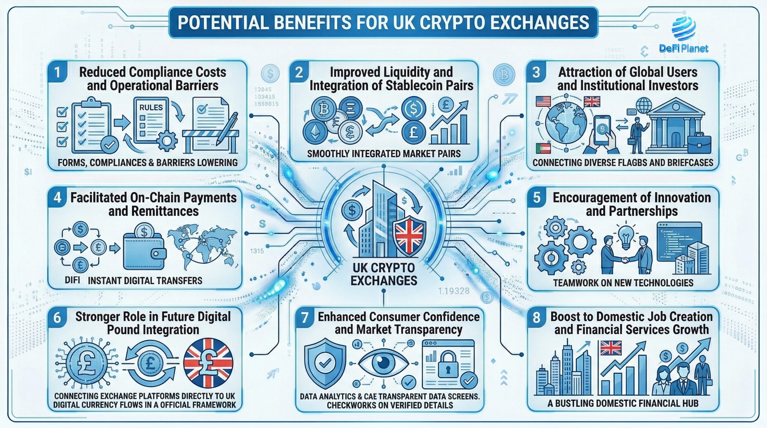 Image showing the Potential Benefits for UK Crypto Exchanges - on DeFi Planet