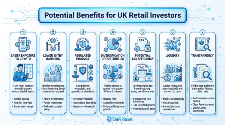 Image showing the Potential Benefits for UK Retail Investors - on DeFi Planet